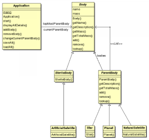 Design Patterns In Java — Knowledge7